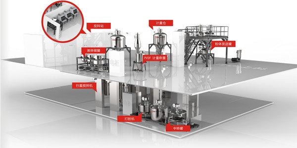全自動(dòng)計量勻漿系統